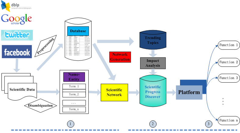 Knowledge Management Practices in a Successful