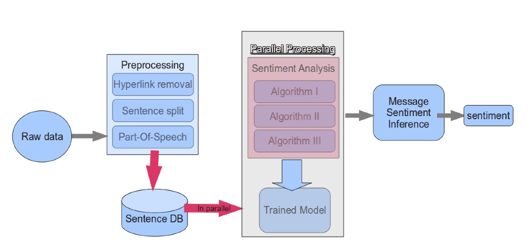 Social media research topics